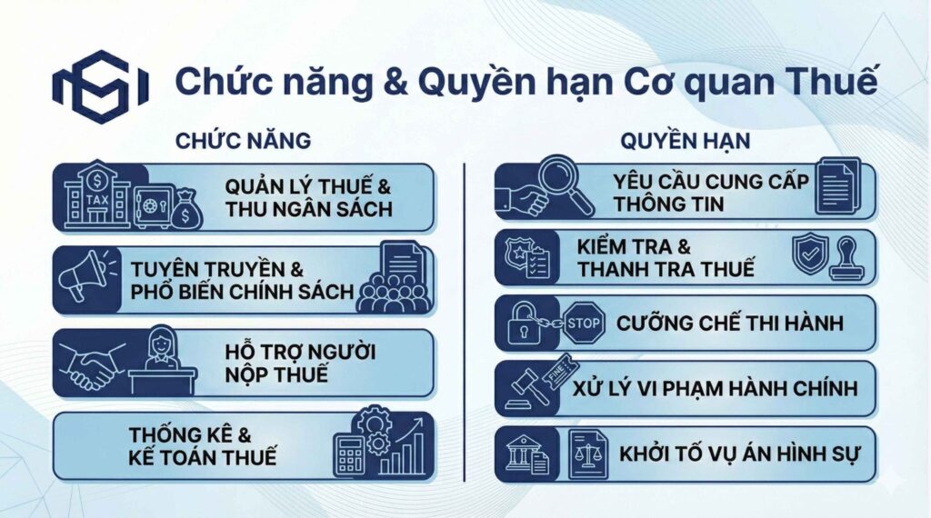Quyền hạn và Chức năng của cơ quan Thuế