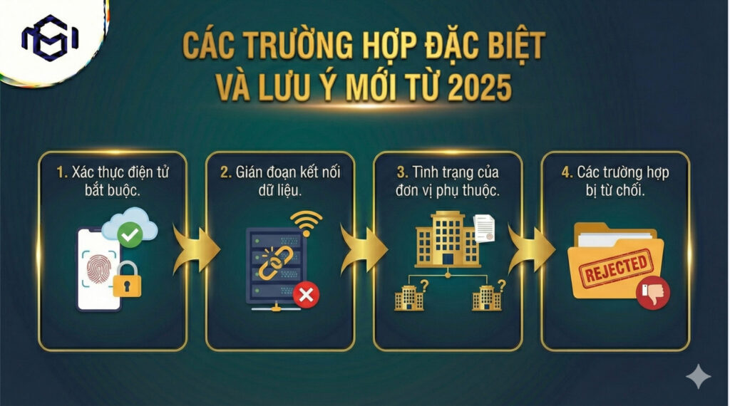 Các trường hợp đặc biệt và Lưu ý mới từ 2026