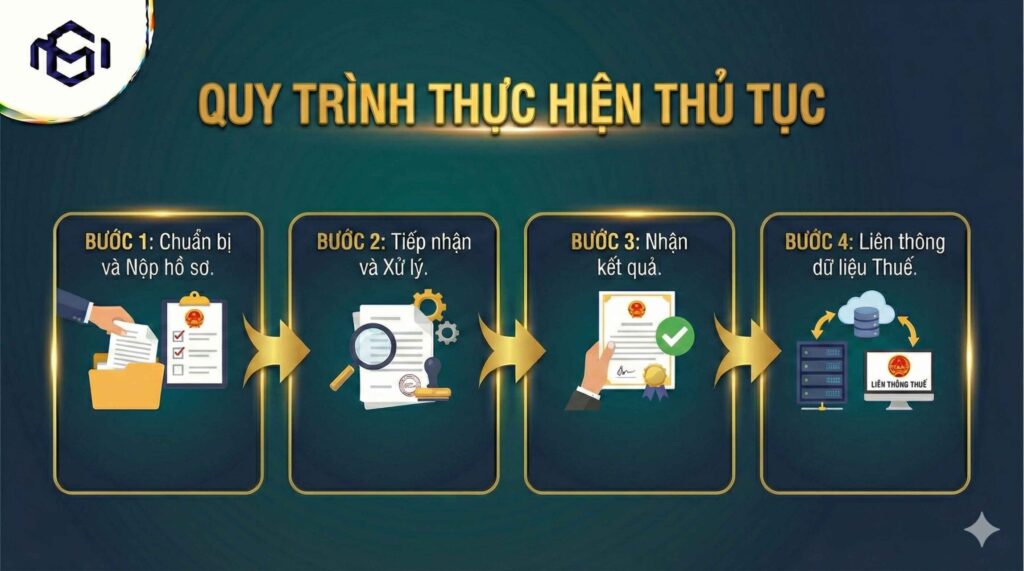 Quy trình thực hiện thủ tục tạm ngừng kinh doanh 