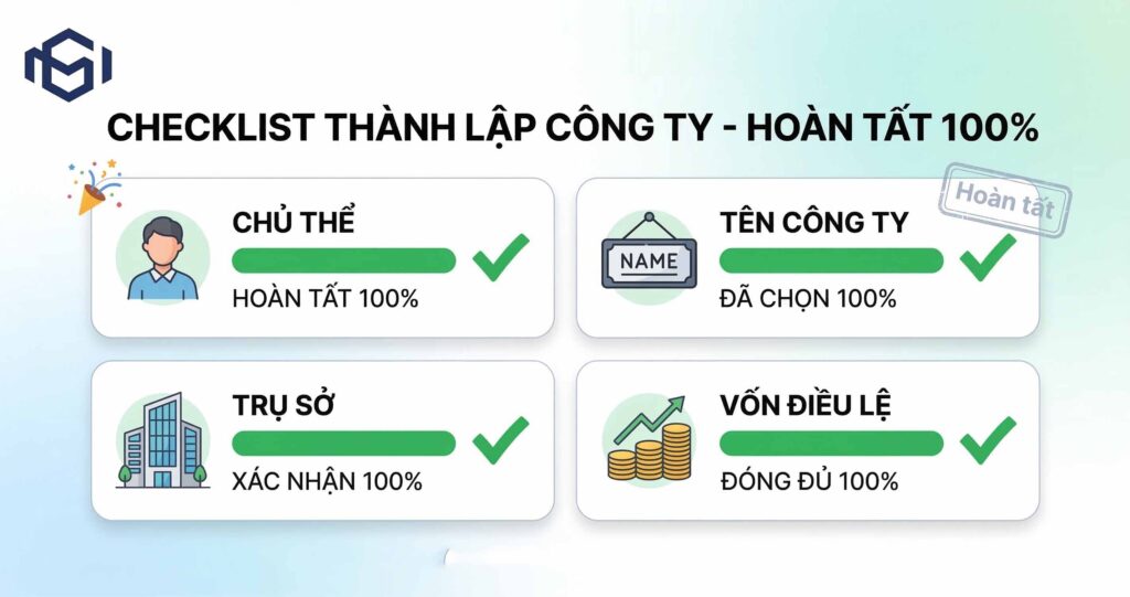 Nắm trọn checklist 4 điều kiện cơ bản để thành lập công ty: Chủ thể, Tên công ty, Trụ sở và Vốn điều lệ. Hướng dẫn chi tiết giúp bạn chuẩn bị hồ sơ chuẩn xác 100%.