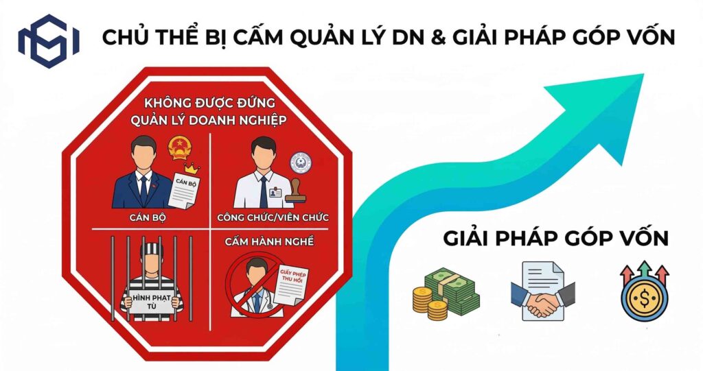 Những ai không được phép thành lập và quản lý doanh nghiệp? Cập nhật danh sách các chủ thể bị cấm và giải pháp góp vốn đầu tư hợp pháp cho người lao động, cán bộ.